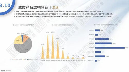 2023年5月全國(guó)住宅產(chǎn)品月報(bào)